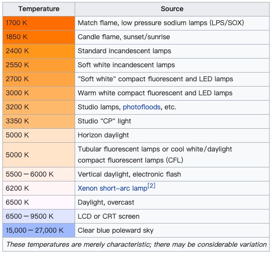 1700k to 27000k different color temperature