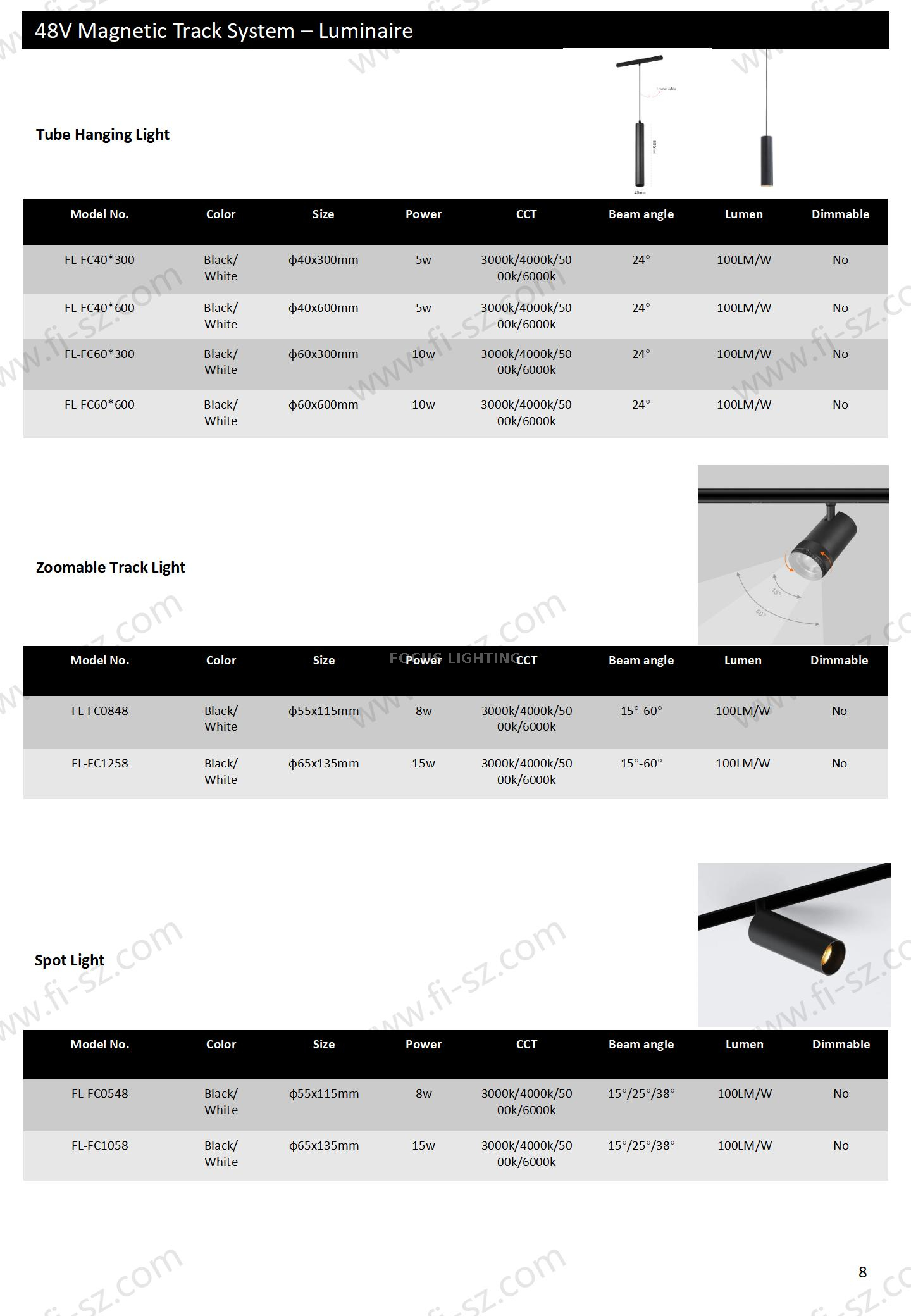 M20 Zhu Magnetic zoomable spot lighting