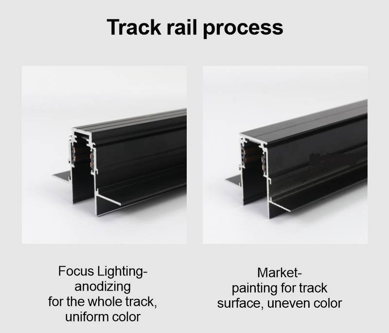 Commercial Track Lighting System LED Magnetic Grille Light