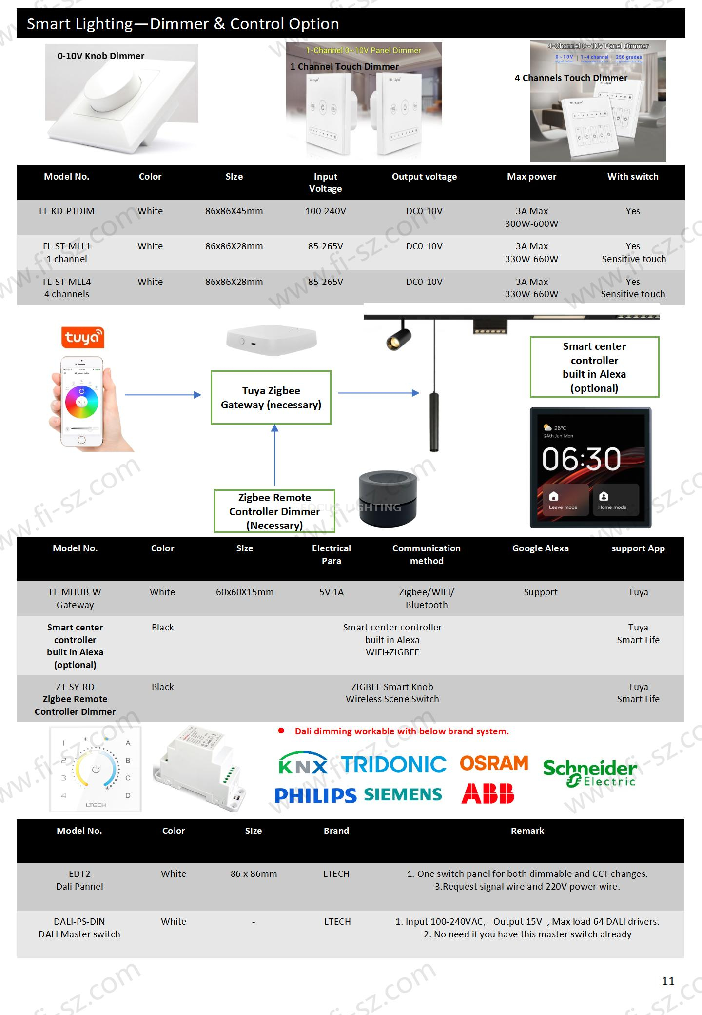 M20 Zhu Magnetic lighting smart controllers