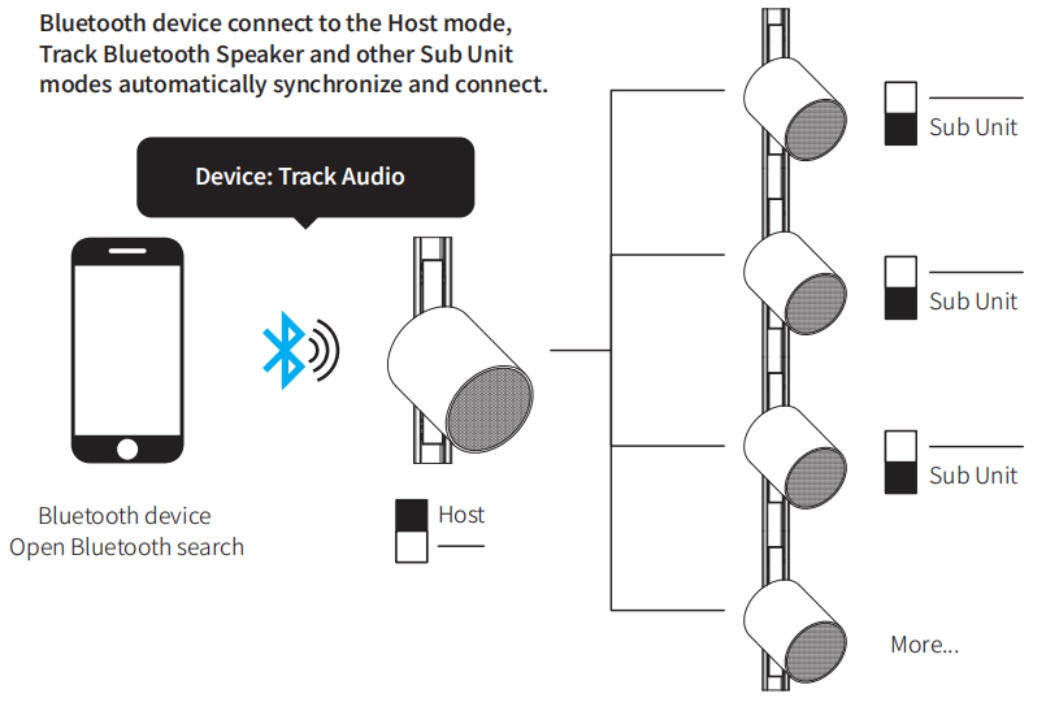 Bluetooth Speaker(10)